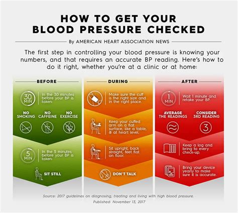 Monitoring Blood Pressure At Home Can Be Tricky Here S How To Do It Monitoring Blood Pressure At Home Can Be Tricky Here S How To Do It