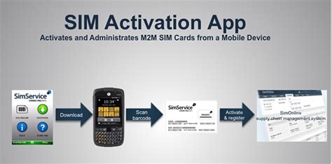 New App Meets The Need For Fast And Easy Sim Card Activation New App Meets The Need For Fast And Easy Sim Card Activation