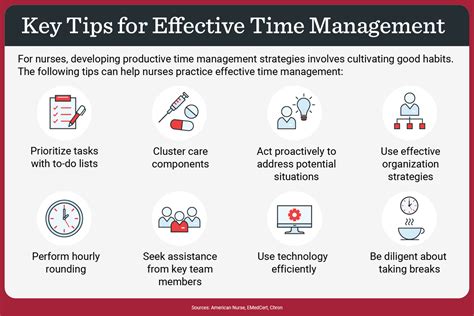 Nurse Time Management Tips For Nurses And Nursing Students Regis Nurse Time Management Tips For Nurses And Nursing Students Regis