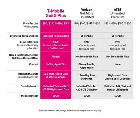 5 T-Mobile Upgrade Tips