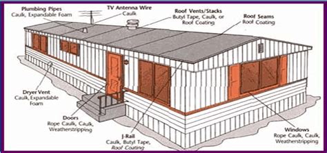 5 Mobile Home Parts Tips 5 Mobile Home Parts Tips