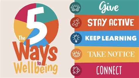 Sandhill View Academy The Five Ways Of Wellbeing Sandhill View Academy The Five Ways Of Wellbeing
