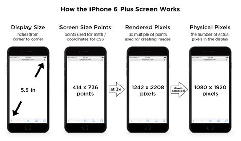5 Tips Screen Size 5 Tips Screen Size