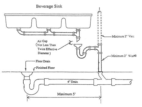 Sink Drain Piping Diagram Sink Drain Piping Diagram