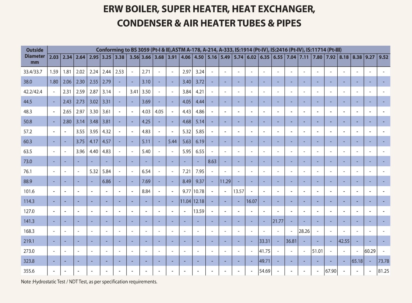 Stainless Steel Tubes And Pipes Sizes A Comprehensive Guide Stainless Steel Tubes And Pipes Sizes A Comprehensive Guide