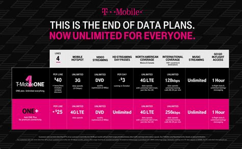 T Mobile Added Benefits T Mobile Added Benefits