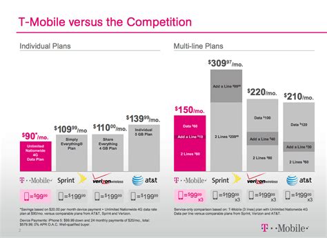 5 T Mobile Competitors