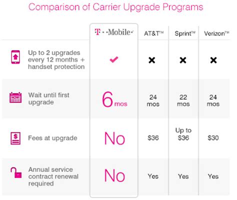 T Mobile Upgrade Jump Plan