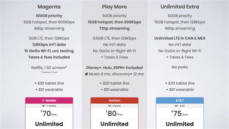 T Mobile Vs Verizon Vs At T The Ultimate Plan Comparison T Mobile Vs Verizon Vs At T The Ultimate Plan Comparison