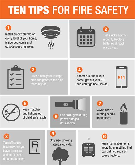 The Home Depot Fire Safety Month Essential Home Tips The Home Depot Fire Safety Month Essential Home Tips