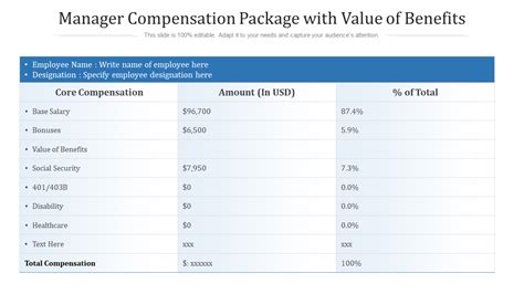 Top 10 Compensation Package Templates With Examples And Samples Top 10 Compensation Package Templates With Examples And Samples