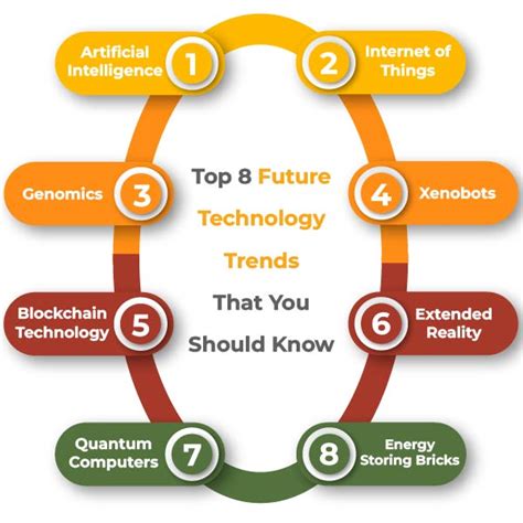 Top 5 Tech Trends You Should Know And Can Start Learning Today Black Top 5 Tech Trends You Should Know And Can Start Learning Today Black