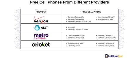 What Are Cell Phone Plan At Nelson Kennedy Blog