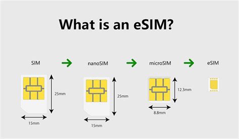 What Is Esim How Does Esim Work The Ultimate Esim Guide What Is Esim How Does Esim Work The Ultimate Esim Guide