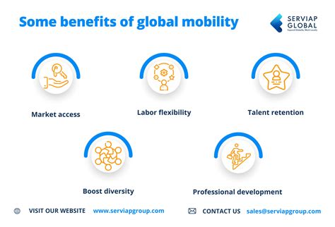 Global Mobility Services Explained