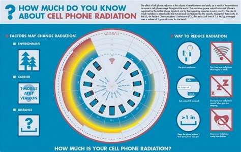 What Is Safe Radiation Levels From Cell Phones At Andrea Rumfelt Blog What Is Safe Radiation Levels From Cell Phones At Andrea Rumfelt Blog