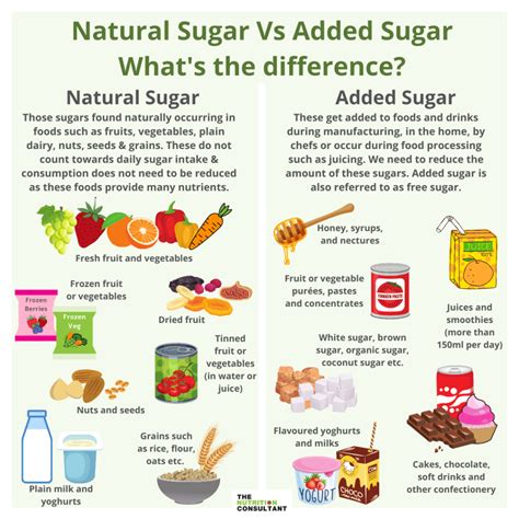 What Vitamins Contain Sugar At Linda Audrey Blog What Vitamins Contain Sugar At Linda Audrey Blog