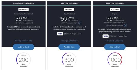 Xfinity Internet Only Prices 2025 Daniel D Verdin Xfinity Internet Only Prices 2025 Daniel D Verdin